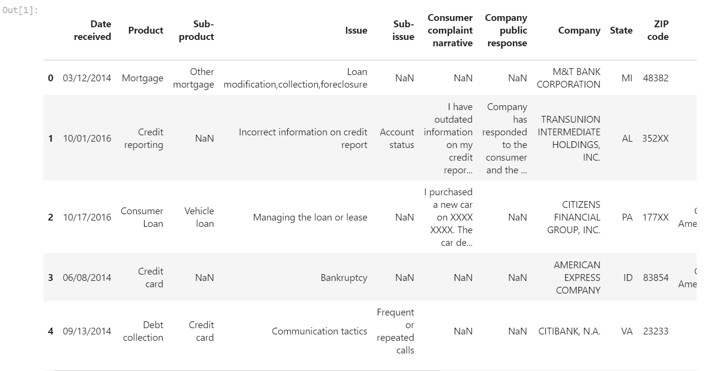 Financial Domain Knowledge skill for Data Science