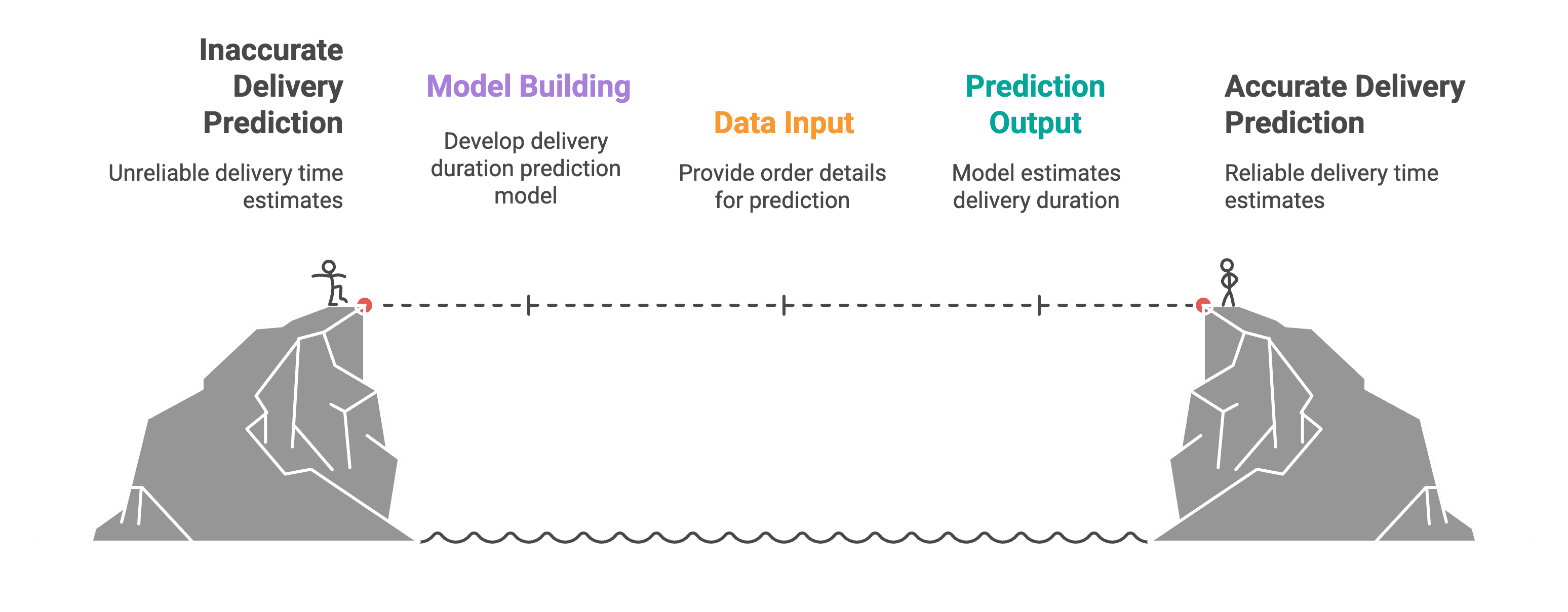 Real World PCA Analysis in Python