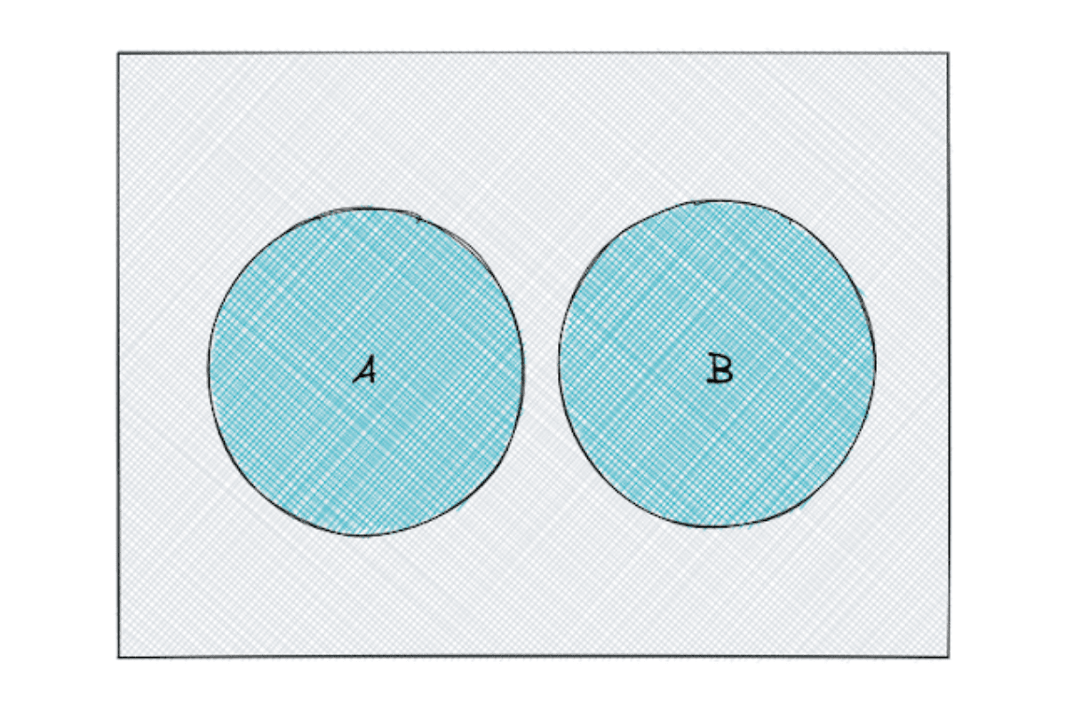 Mutually Exclusive in probability and statistics interview questions