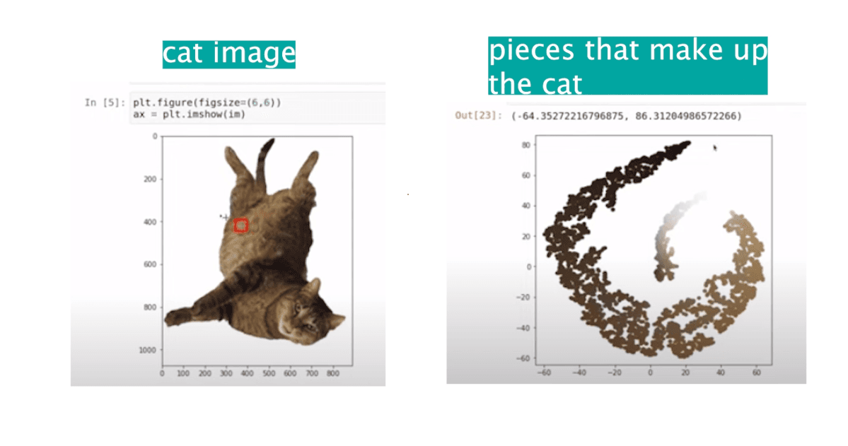 T-distributed Stochastic Neighbor Embedding Feature Selection Technique