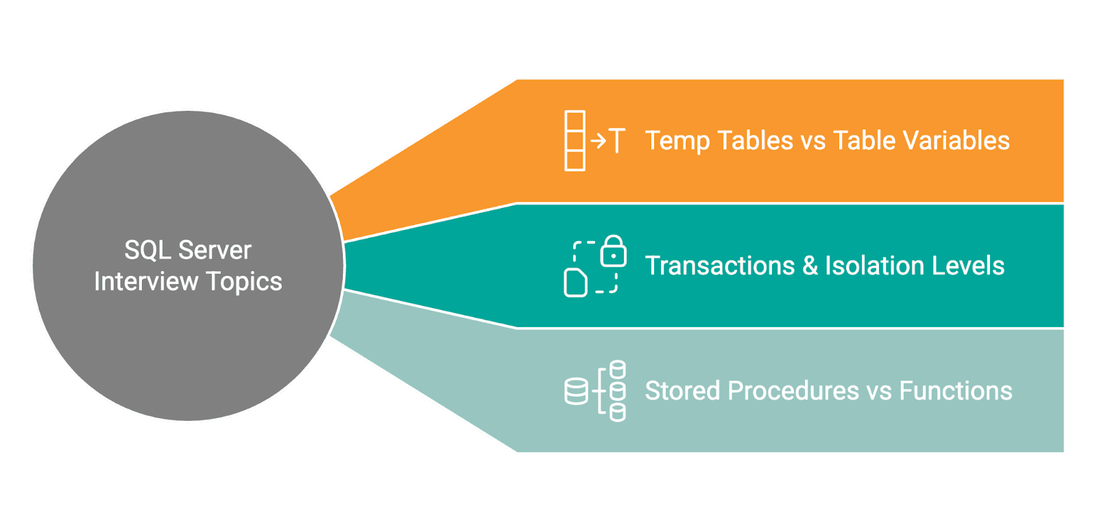 SQL Server Specific DBA Interview Questions
