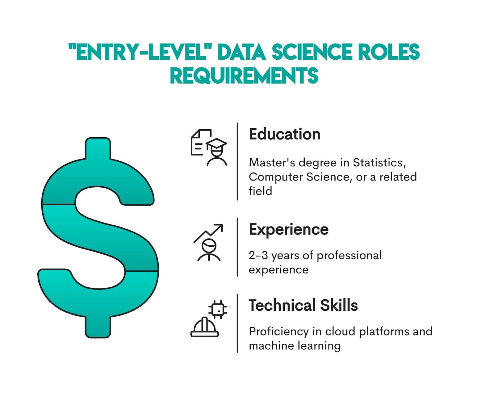 The Brutal Reality of Entry Level Data Science Jobs