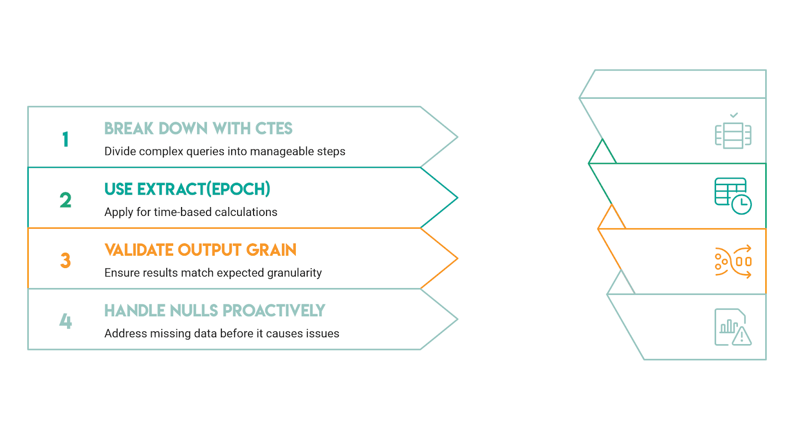 DoorDash SQL in Product Interview Questions