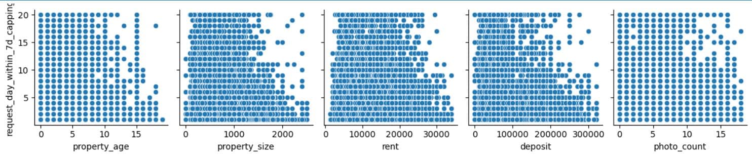 Feature Engineering in Machine Learning Modeling