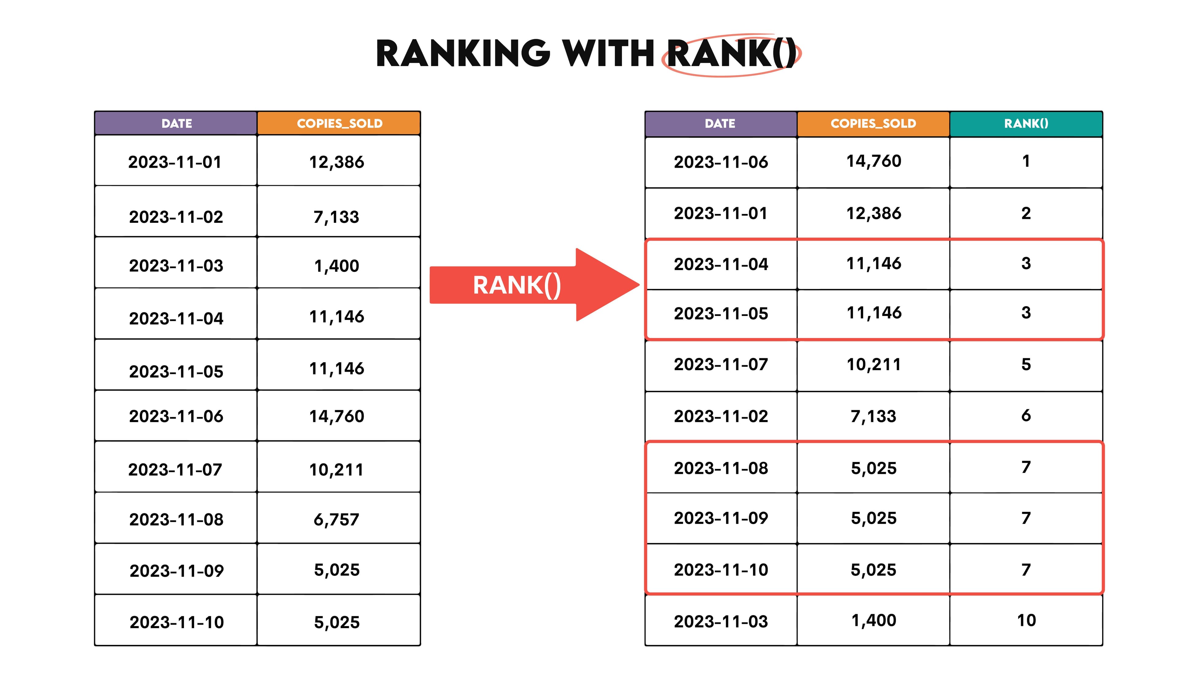 Advanced Level MS SQL Interview Questions