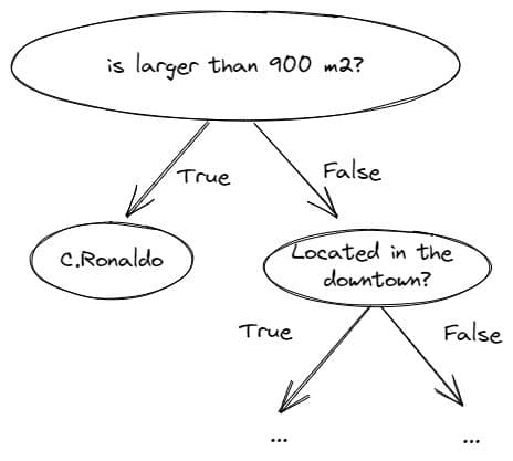 Isolation forest in unsupervised learning algorithm