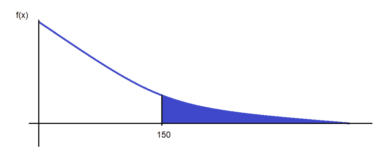 Exponential Distribution