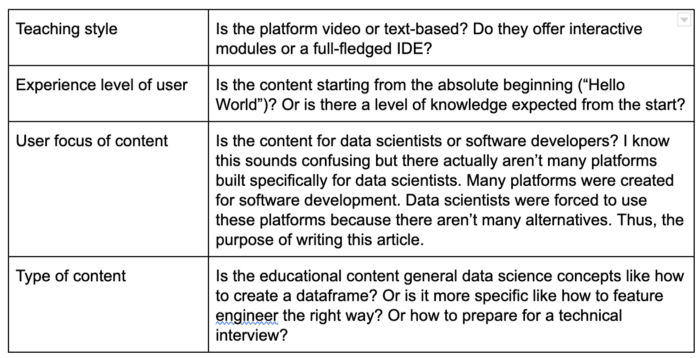 data science platforms evaluation