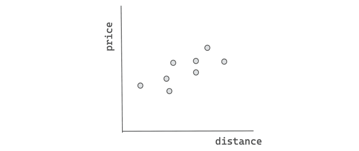 Understanding machine learning