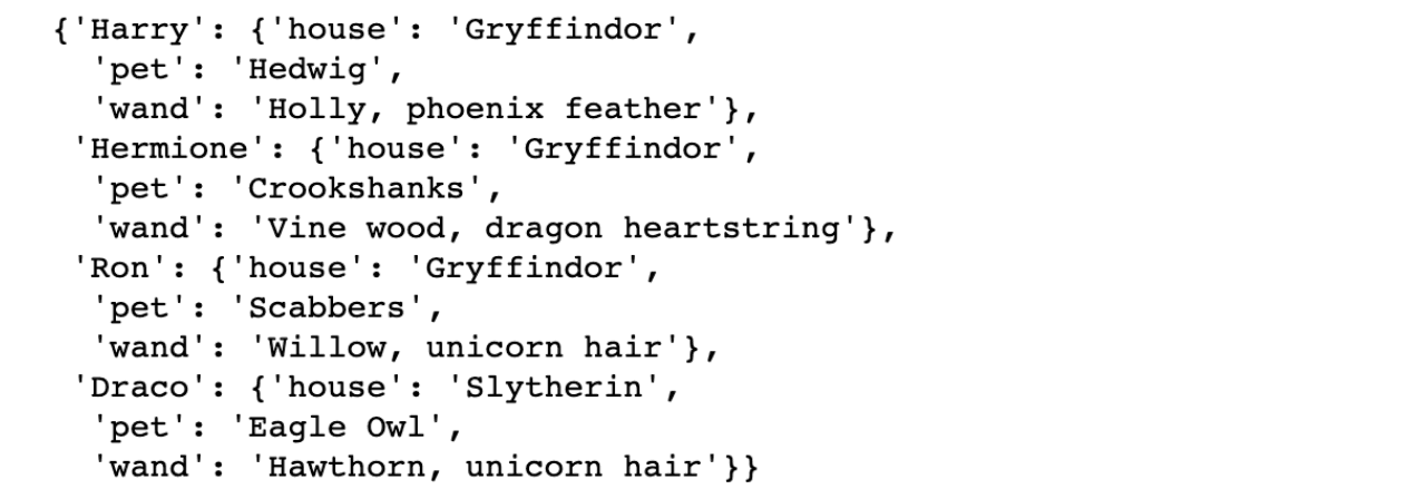 Adding Elements to the Python Dictionary