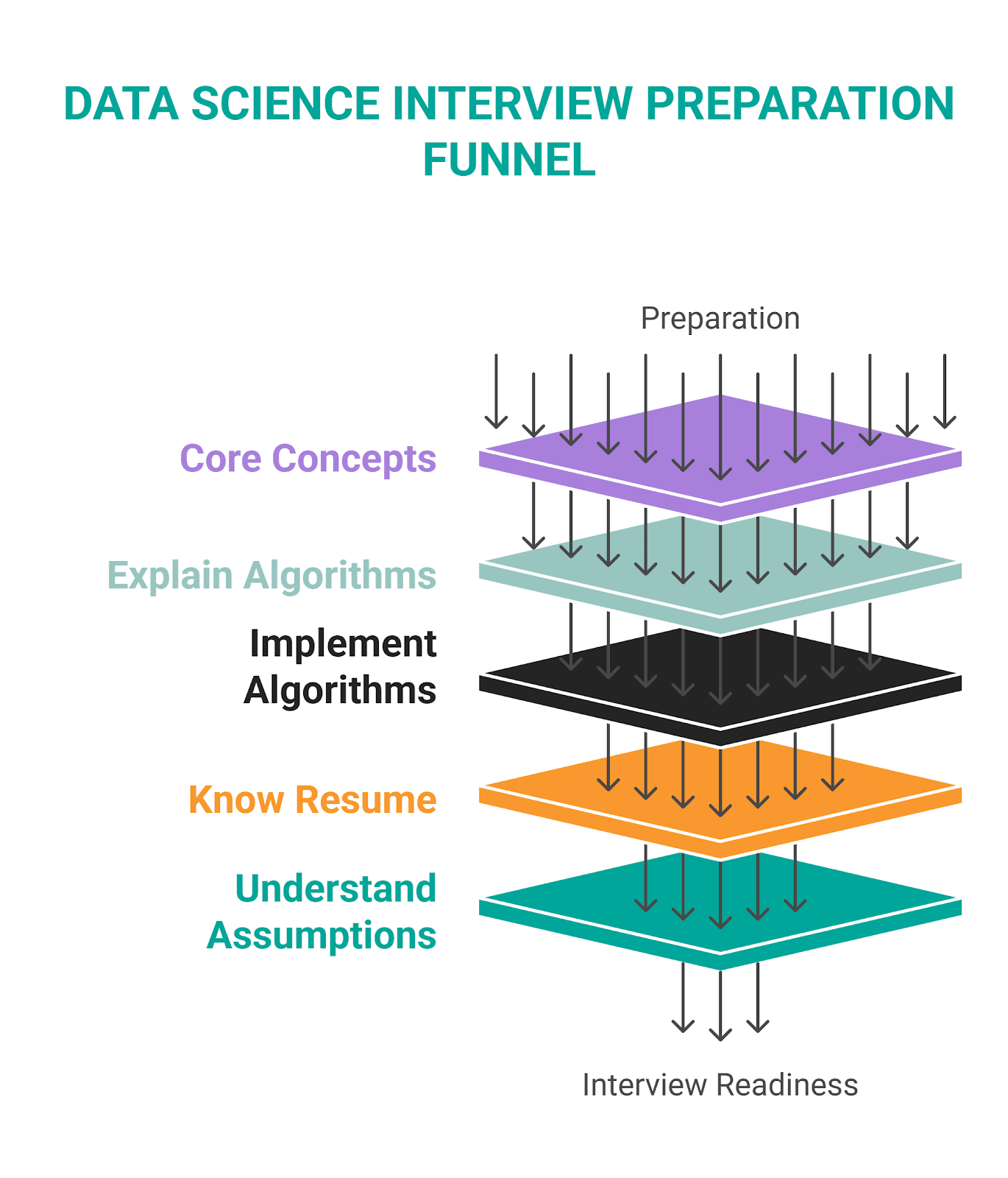 math degree for data science