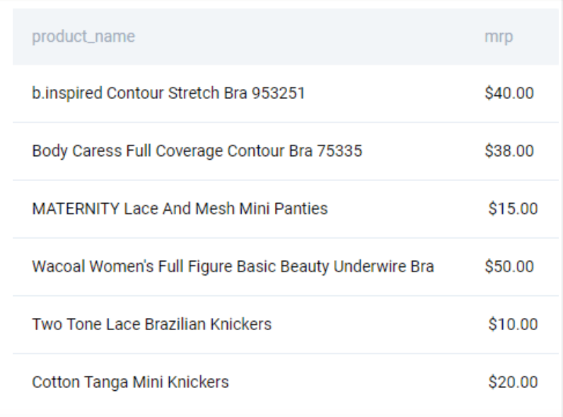 Output for Amazon data engineer interview question to find exclusive products