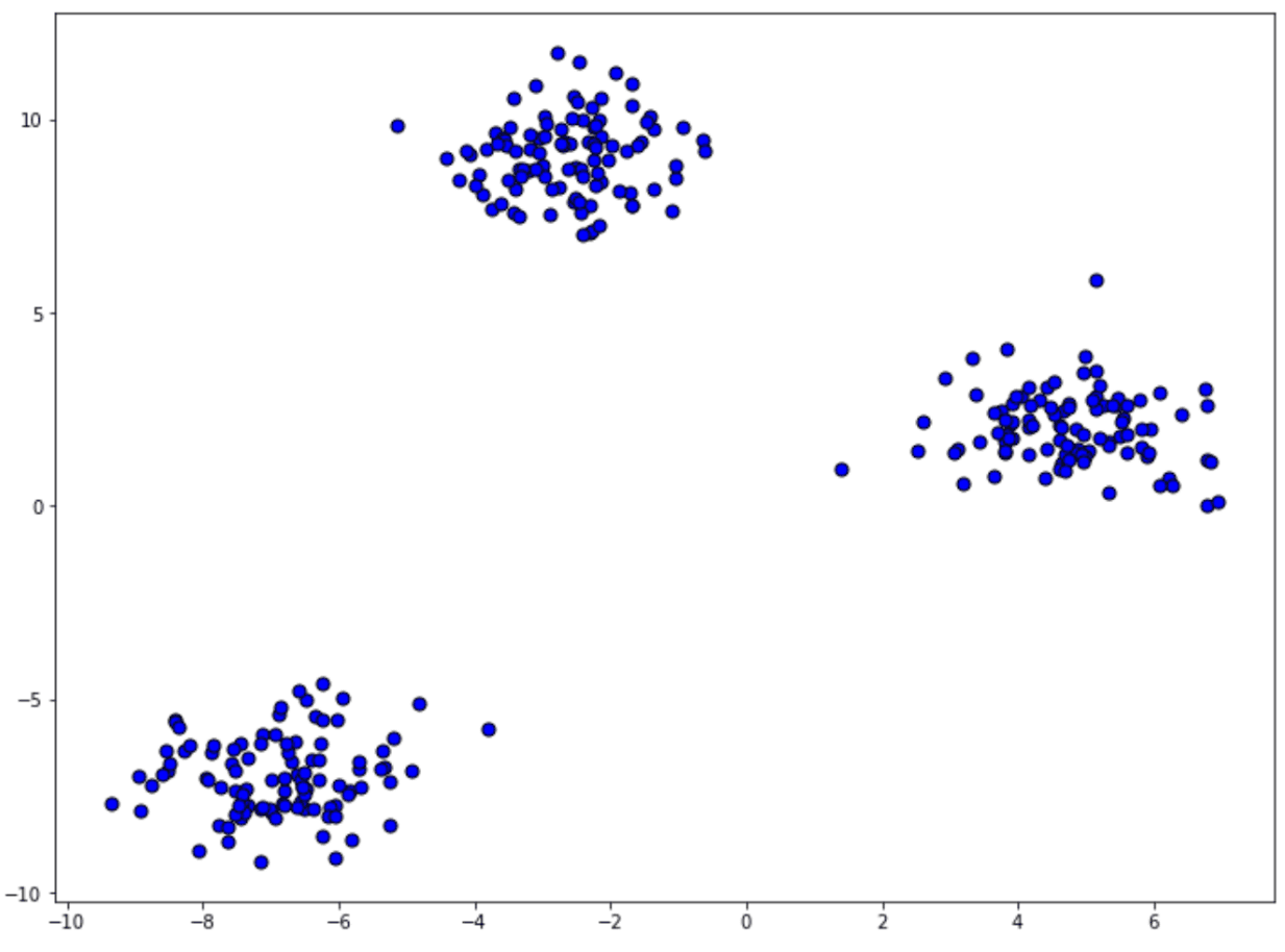 Implementation of k-Means Clustering Algorithm