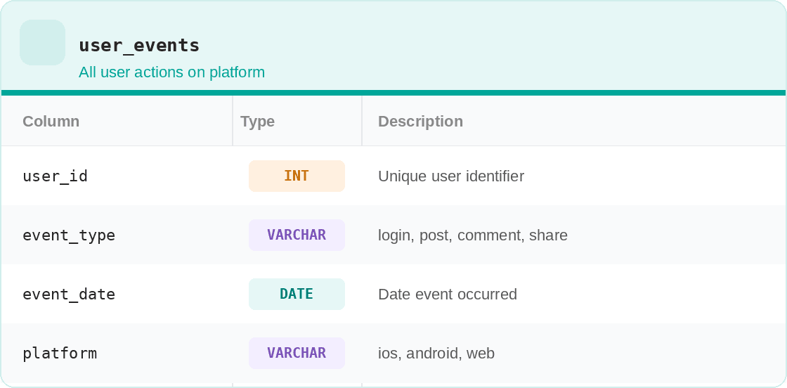 meta sql interview question examples