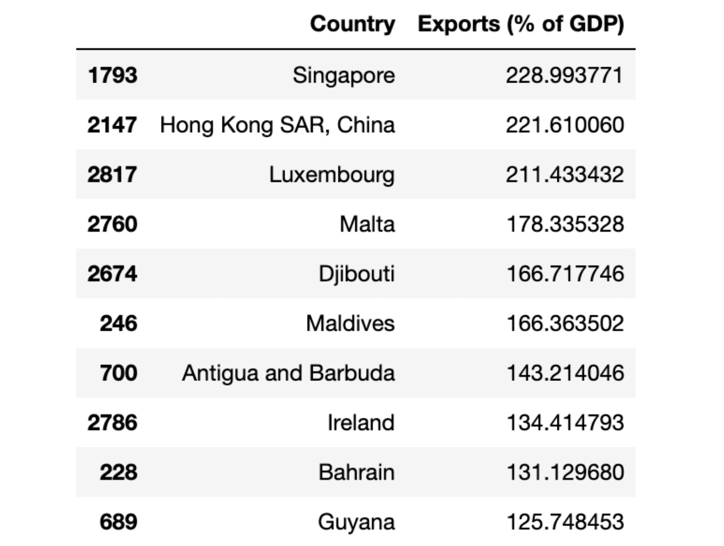 Using Python Lambda filter() Function