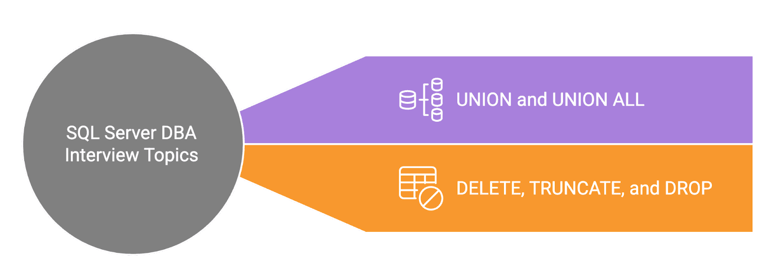 Rapid Fire SQL Server DBA Interview Questions