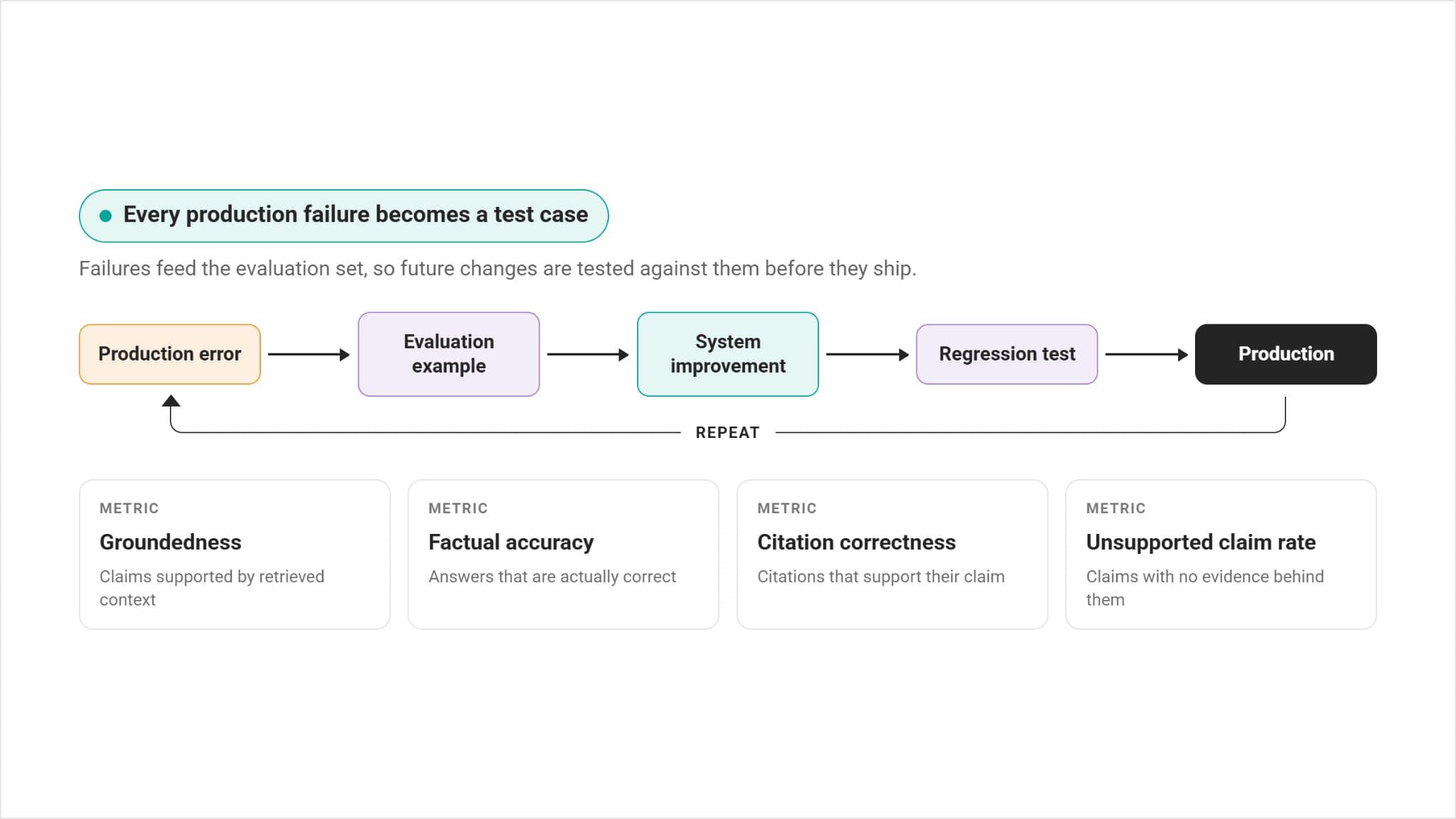 Advanced LLM Interview Questions
