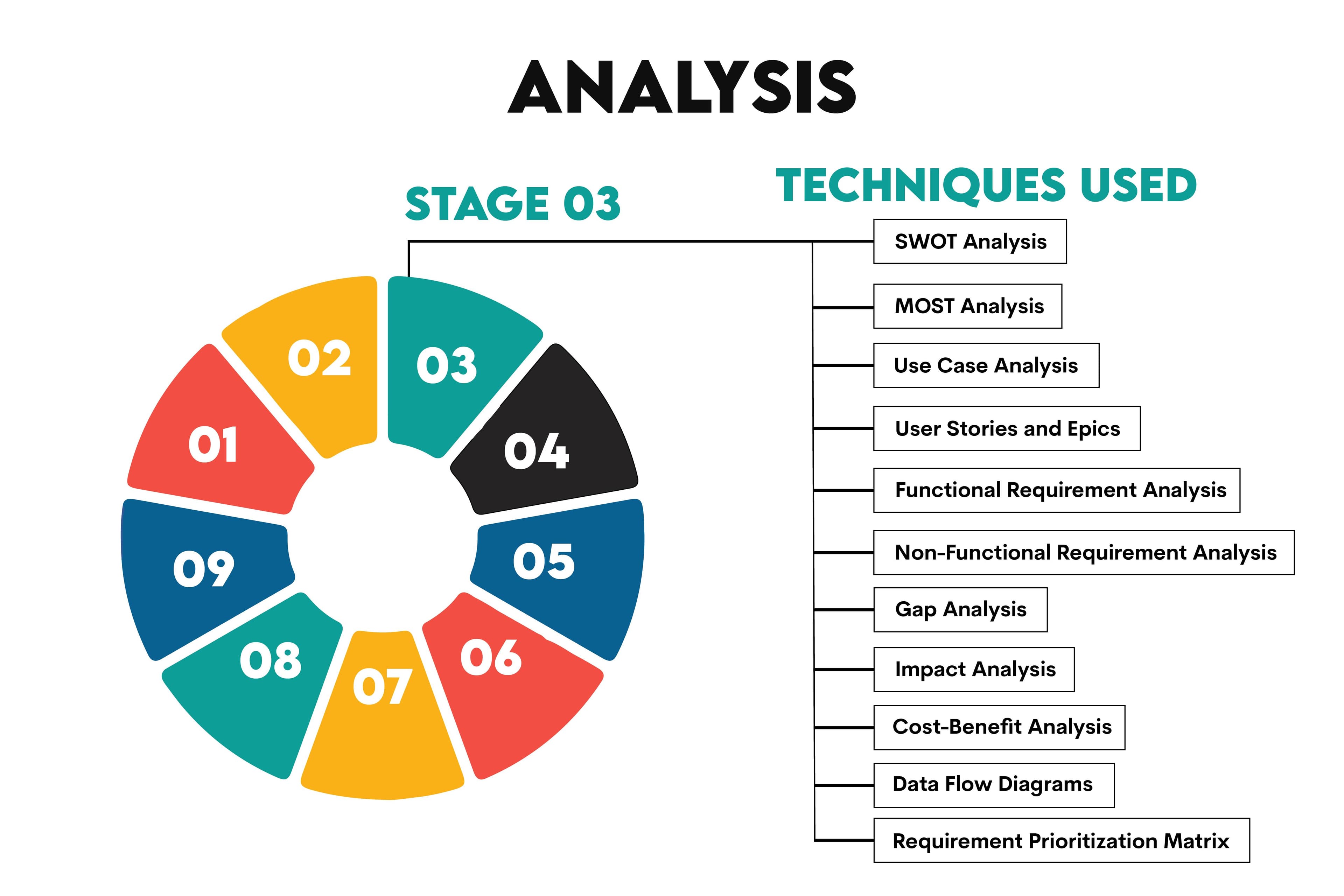 Roles and responsibilities to understand what does a business analyst do