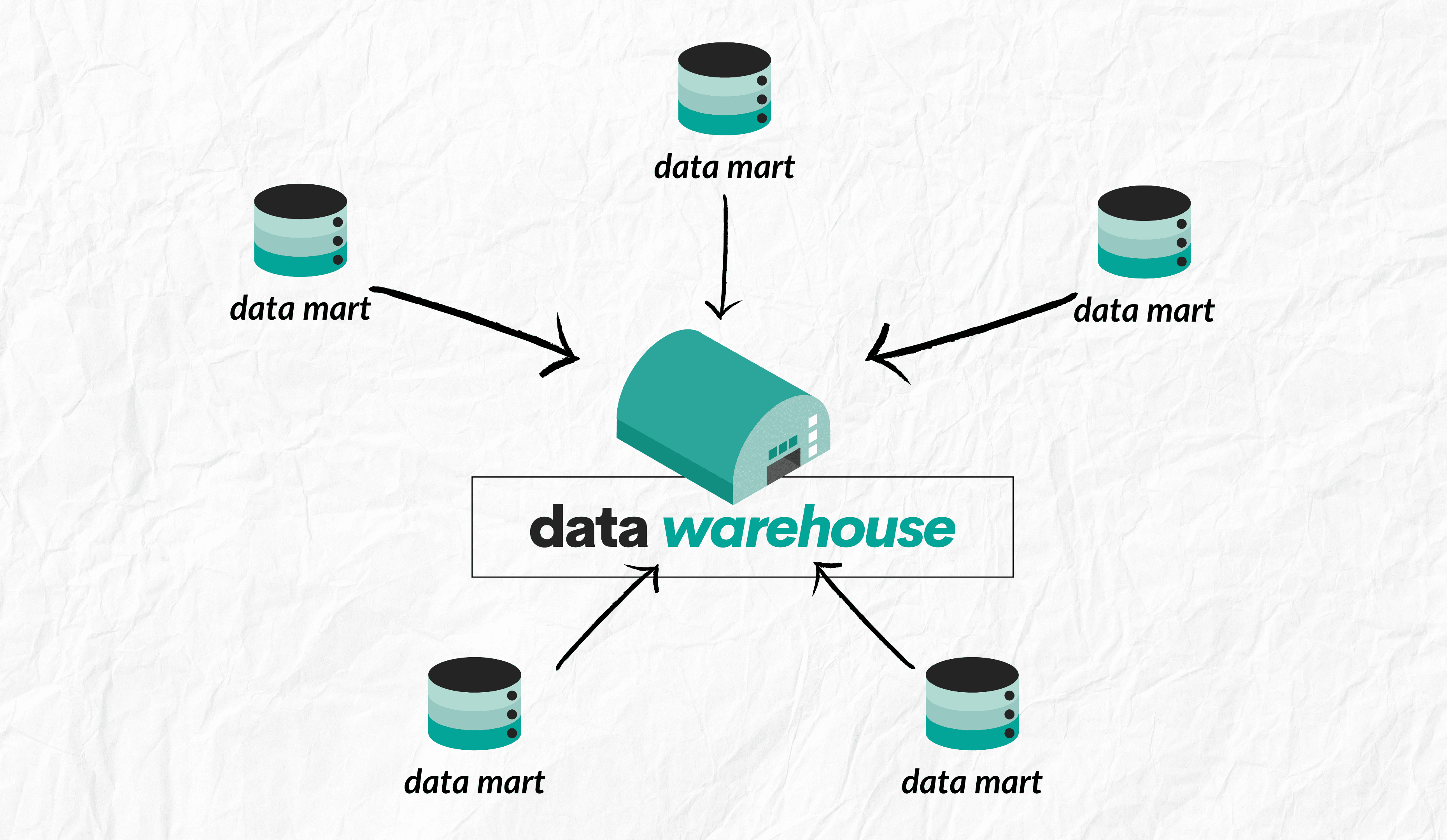 How do you optimize Data Warehouse queries