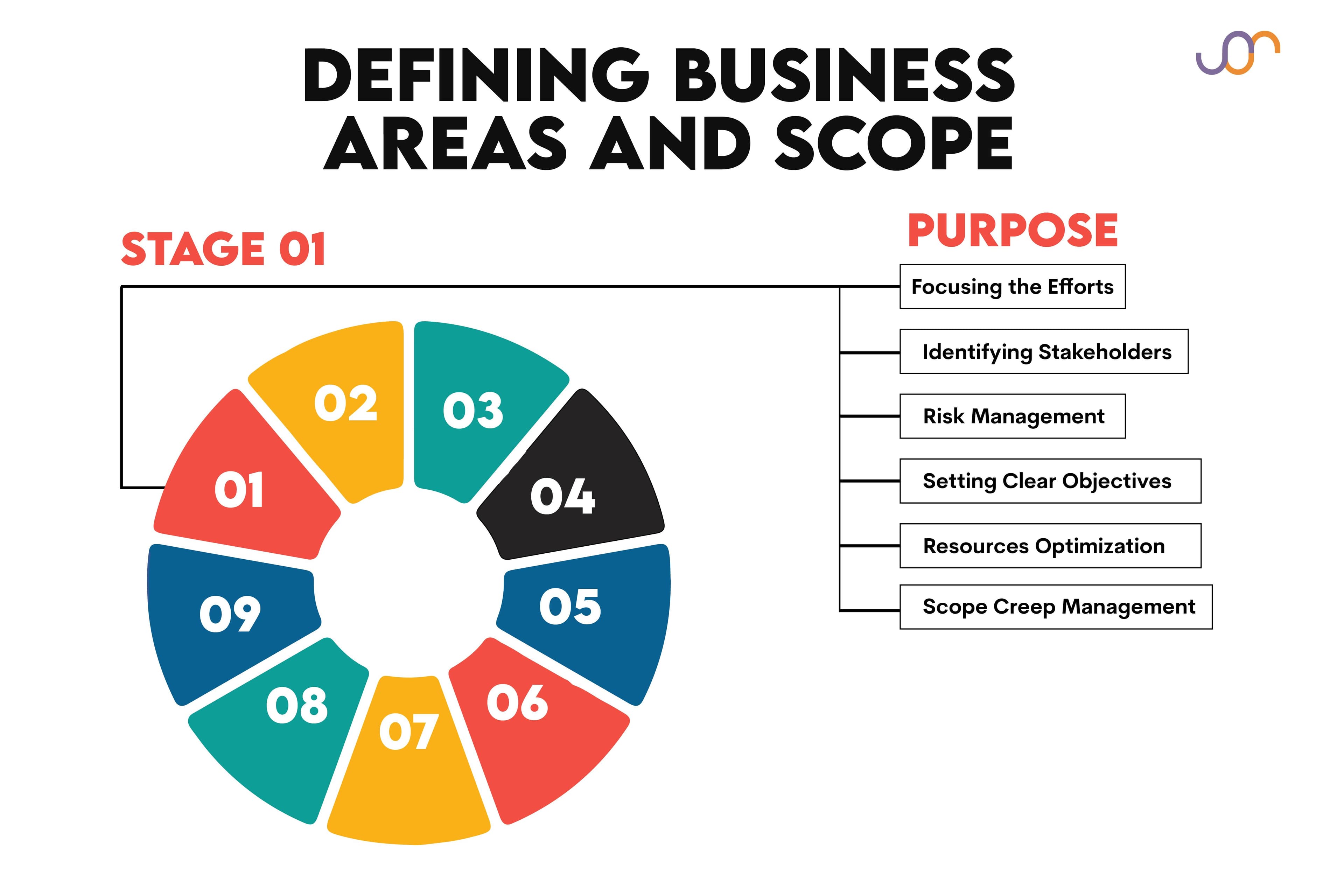 Roles and responsibilities to understand what does a business analyst do