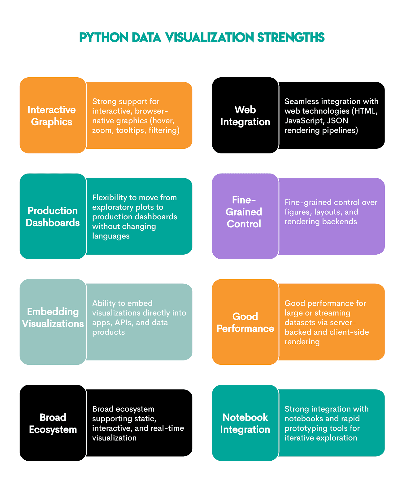 Python vs R in data visualization