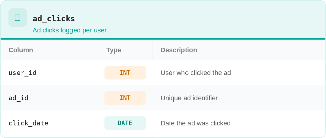 meta sql interview question examples