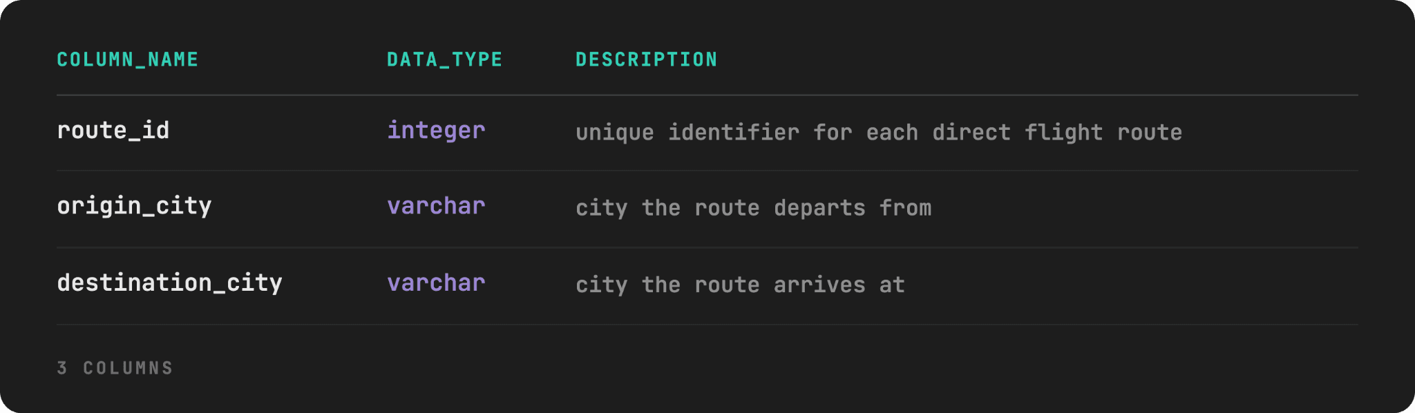 The Recursive CTE Real World Examples