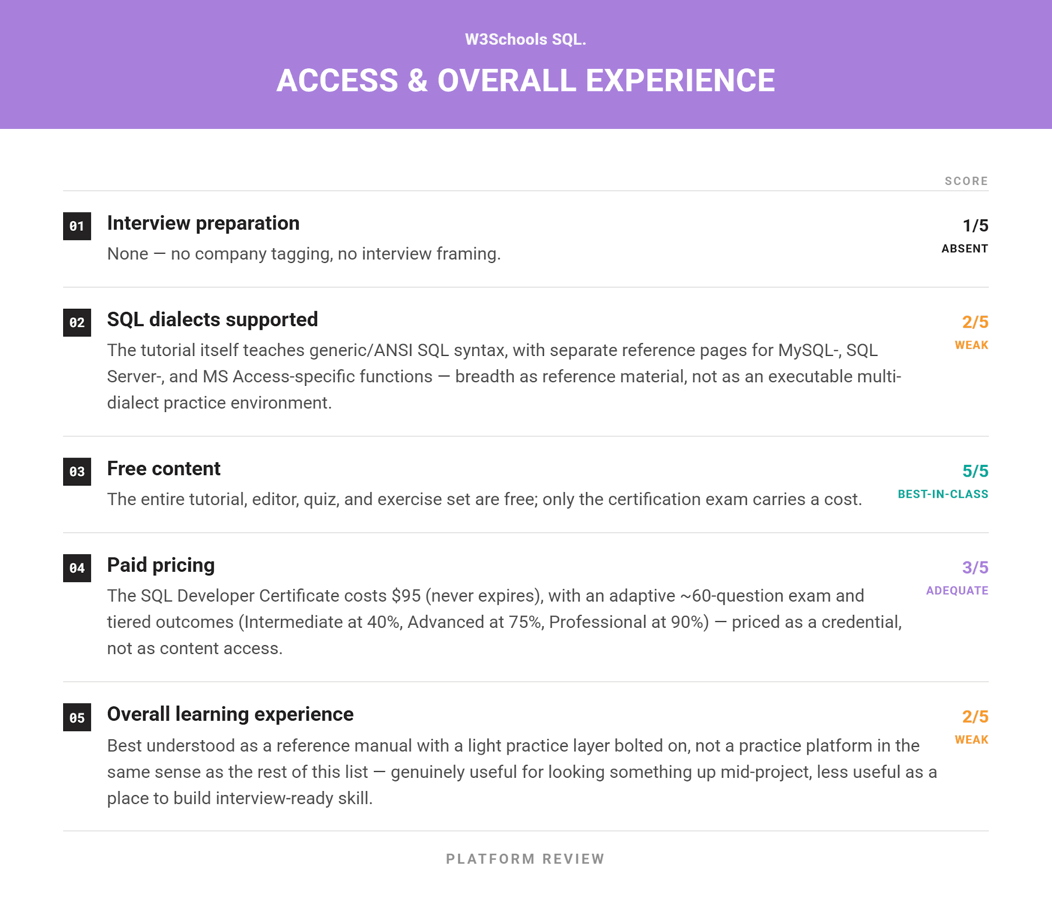 Reviews of the Best Online SQL Practice Platforms