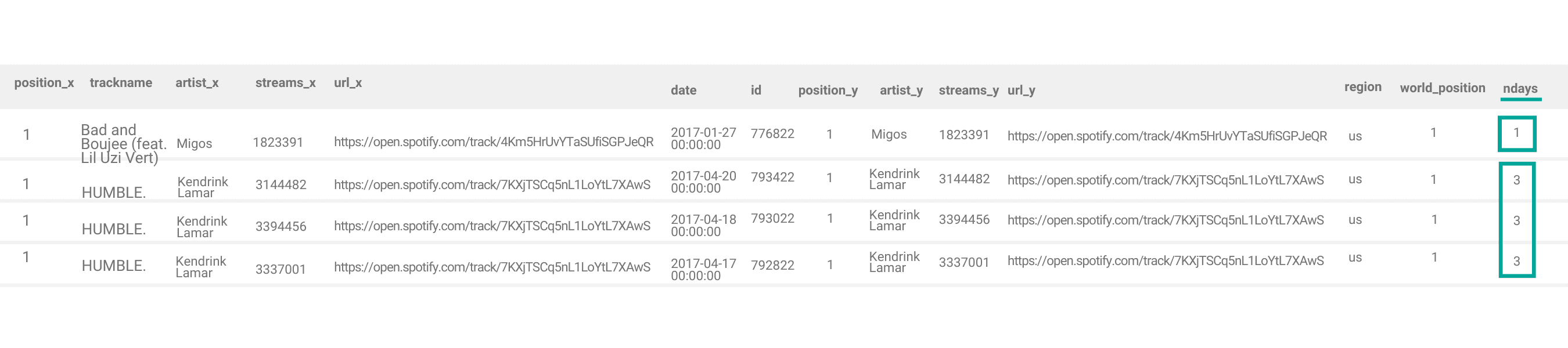 Output for Python data science interview question from Spotify