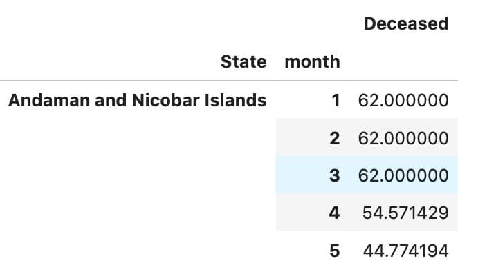 Python Pandas Interview Questions for Multi-Level GroupBy