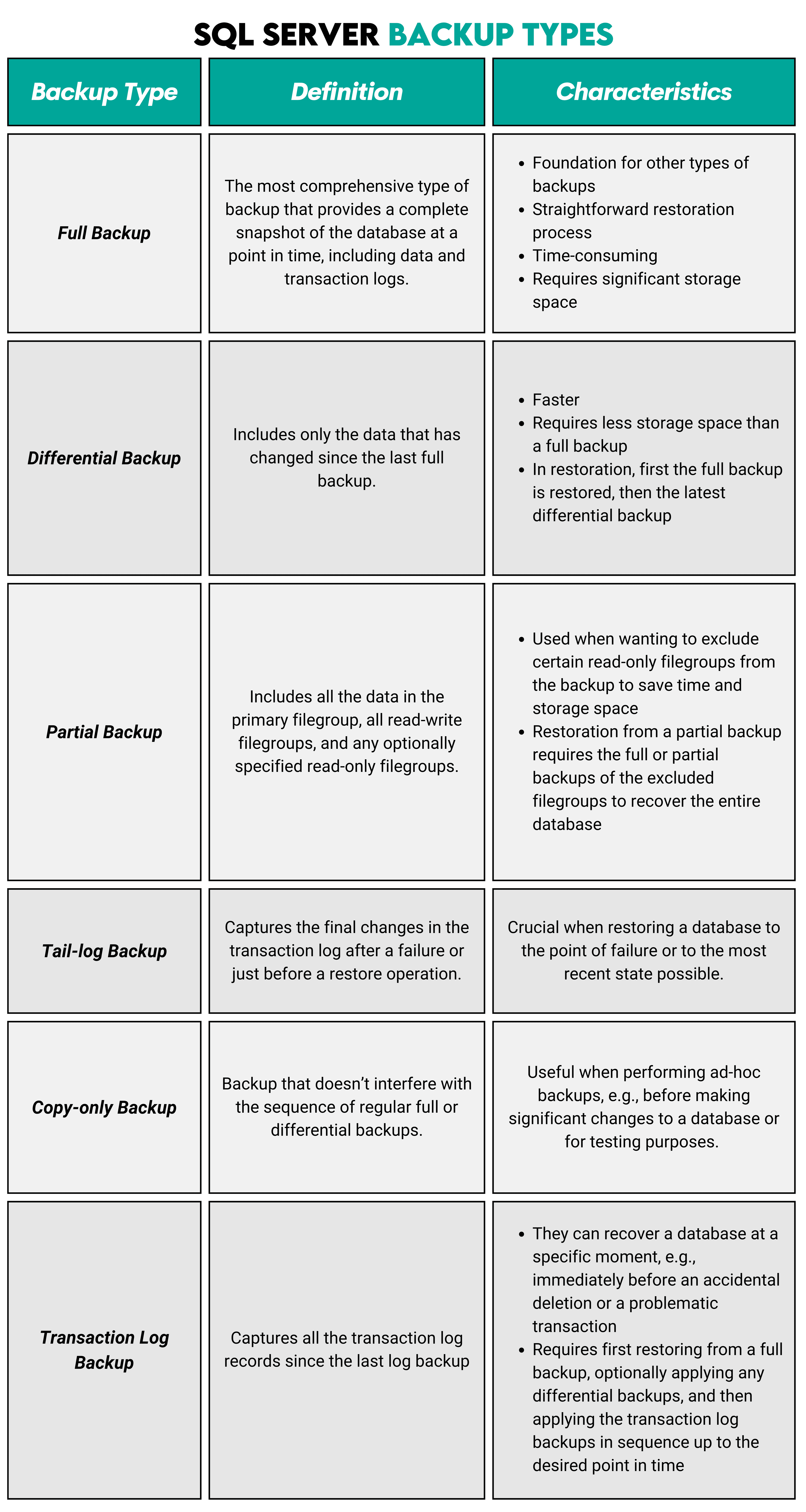 Fundamental SQL Server DBA Interview Questions