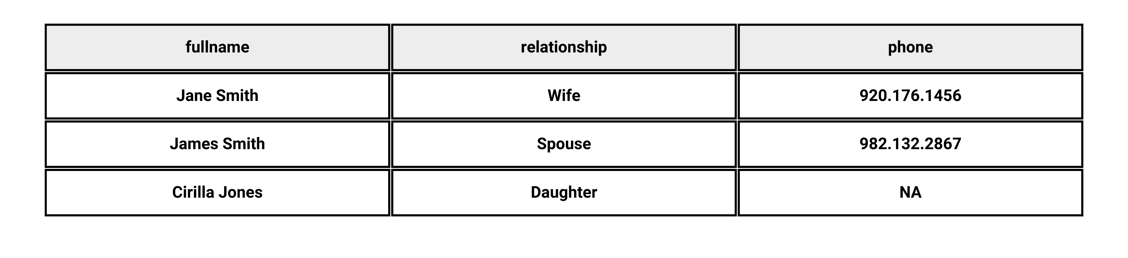 Using SQL COALESCE for Data Validation