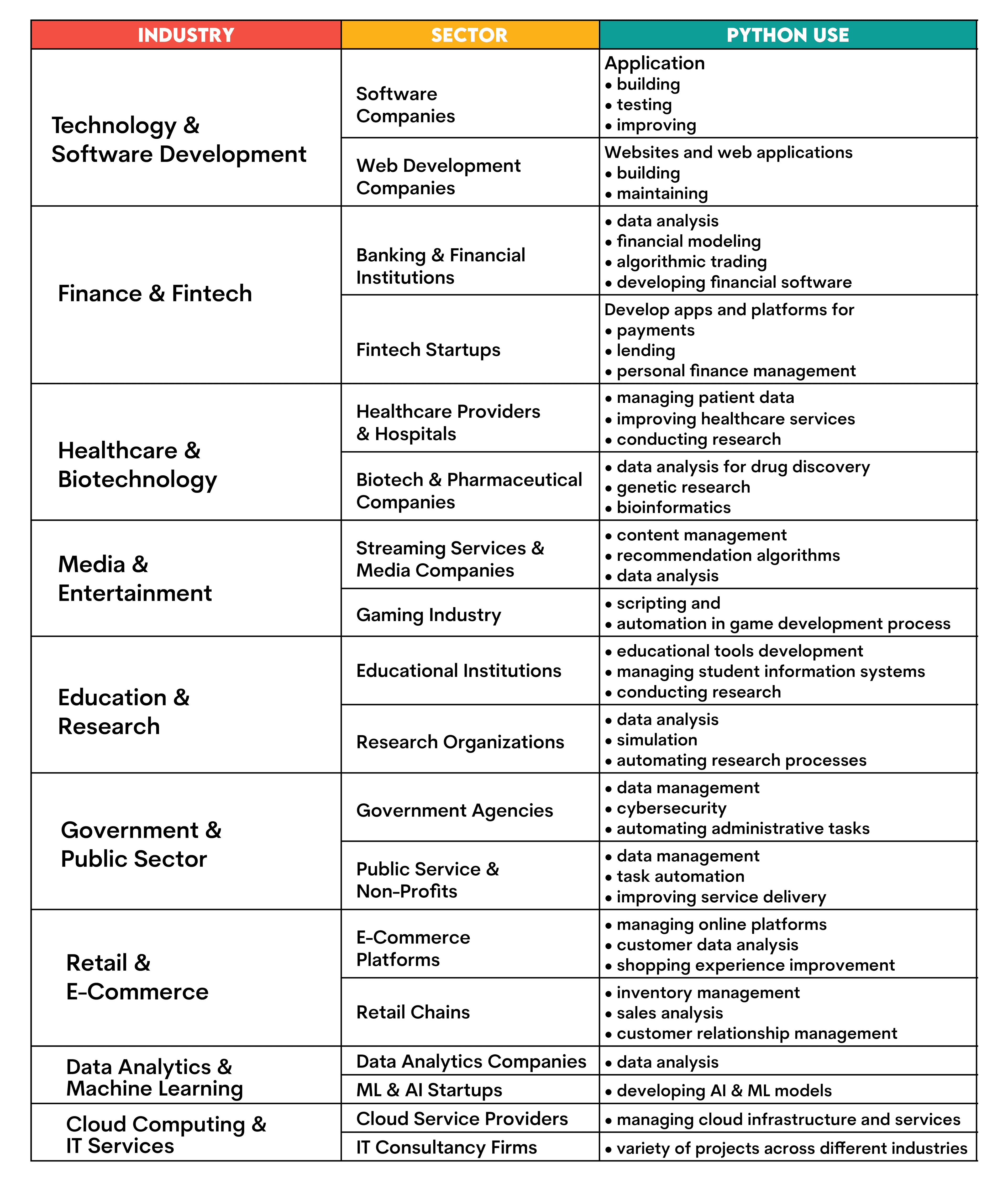 Types of Industries and Companies Hiring for Entry Level Python Jobs