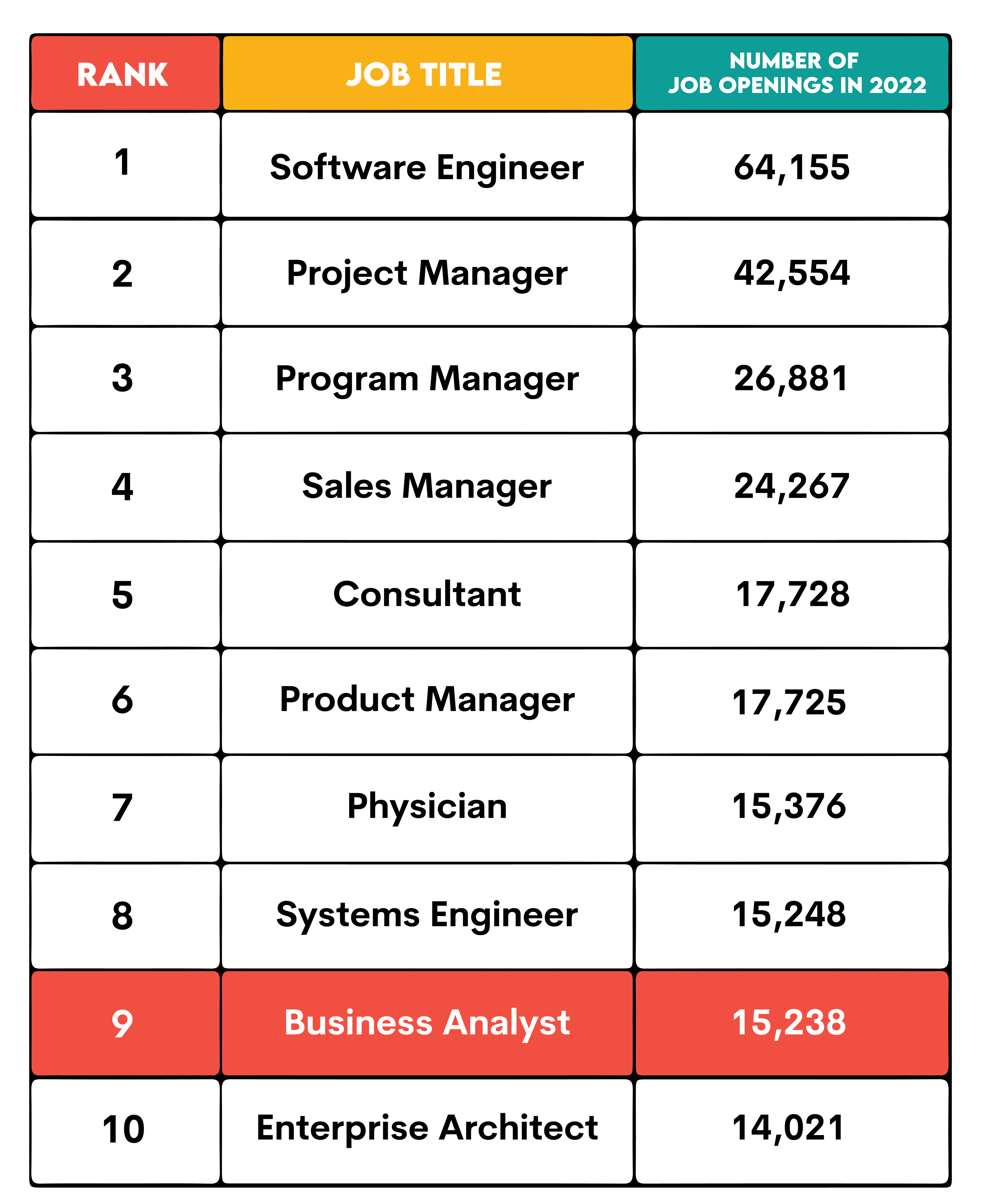 Business Analyst Career Outlook