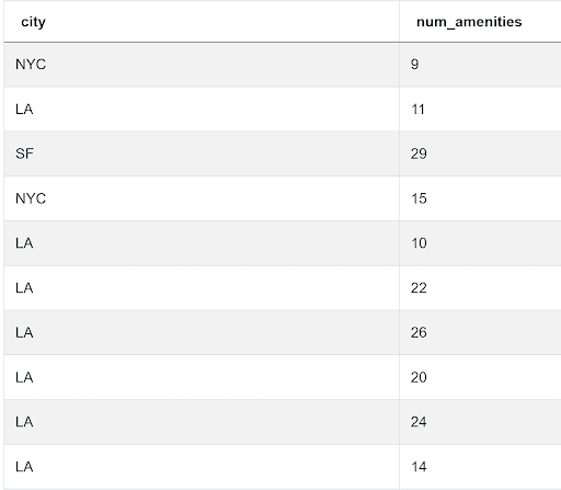 Output 3 for SQL Array Functions Interview Question