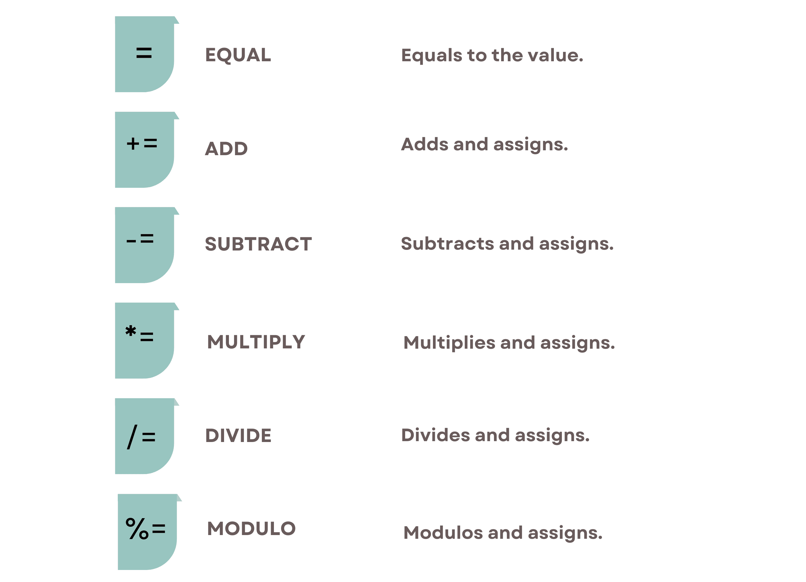 Python Assignment Operators