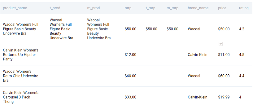 Output for Amazon data engineer interview question to find exclusive products