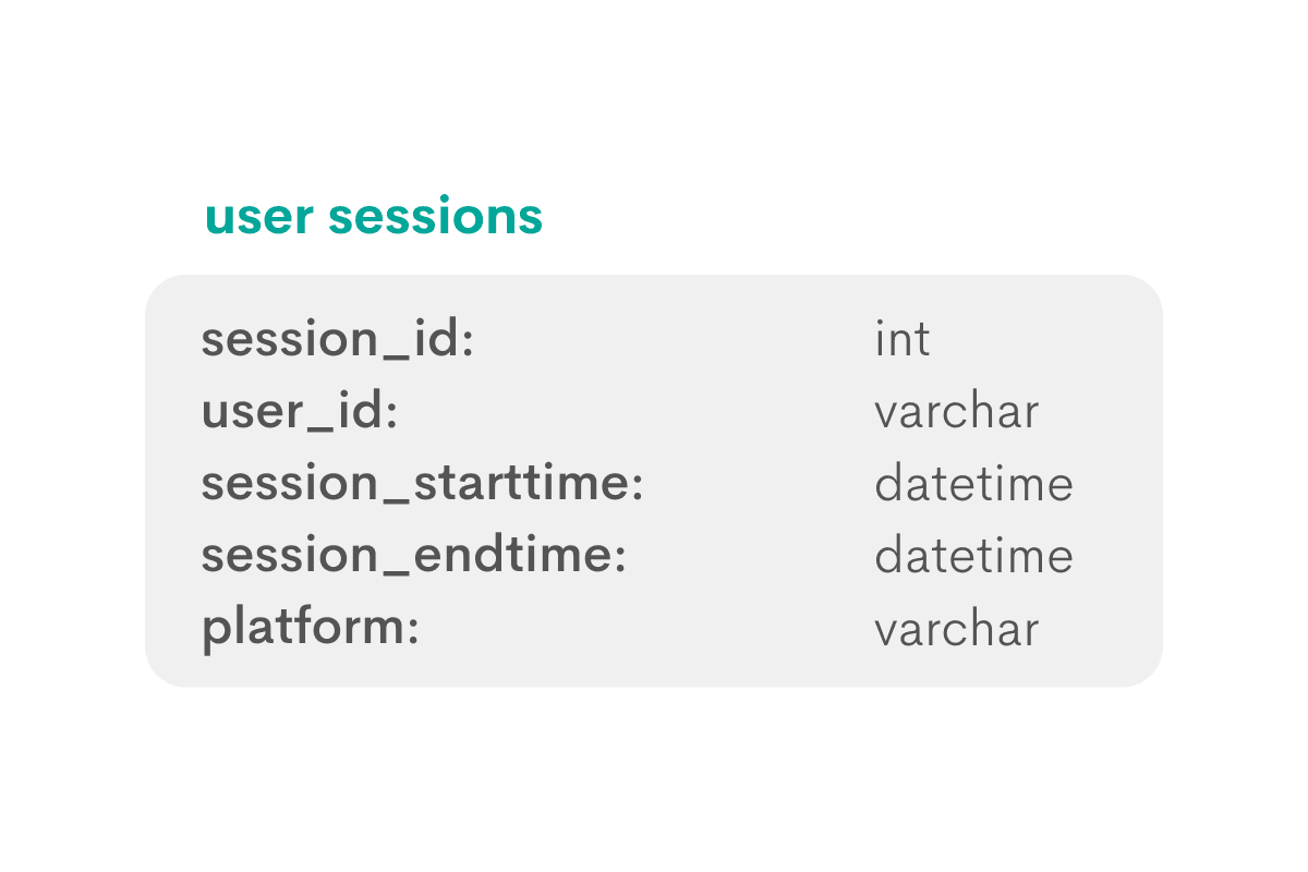 Solution Approach Framework to Solve Meta SQL Interview Questions