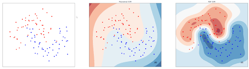 RBF kernel Machine Learning Classification Algorithms