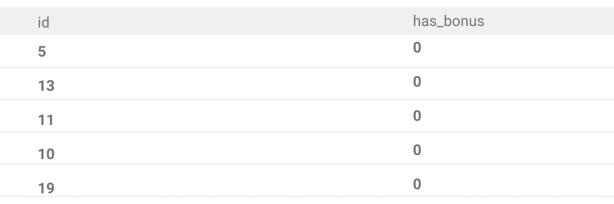 Partial output for SQL LEFT OUTER JOIN Example