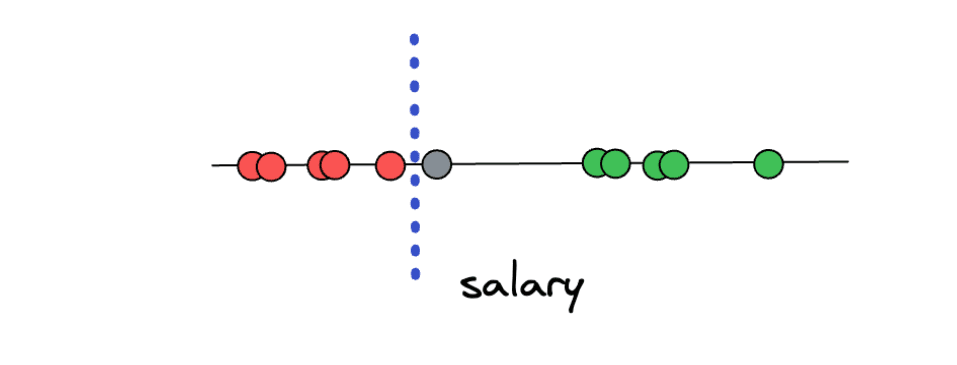 Maximal Margin Classifier in SVM Algorithm