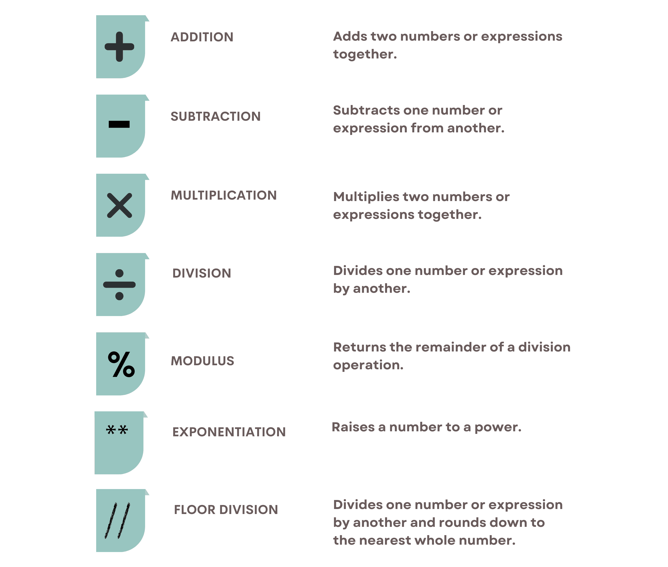 Python Arithmetic Operators