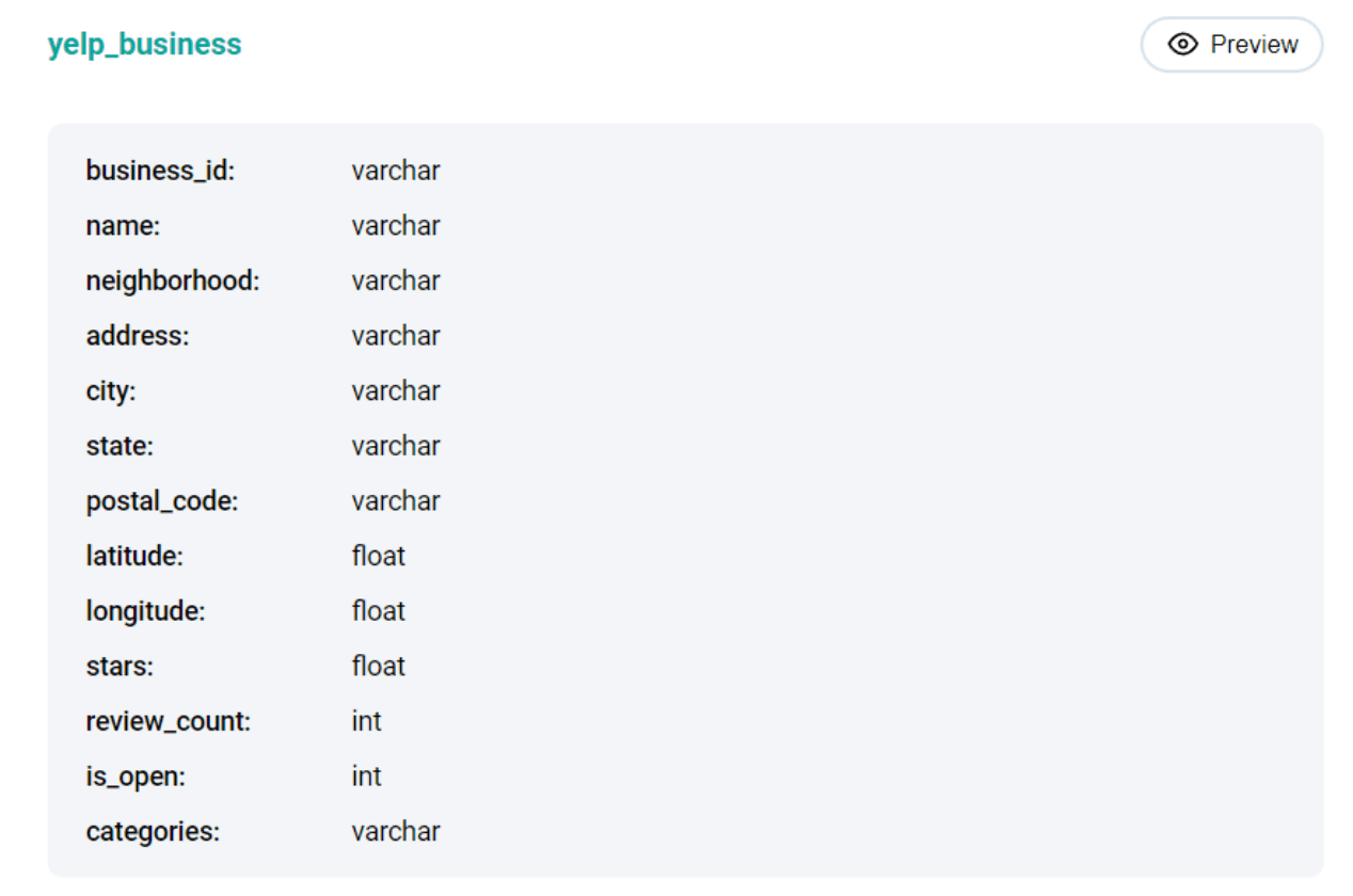 MySQL interview question to find the number of Yelp businesses