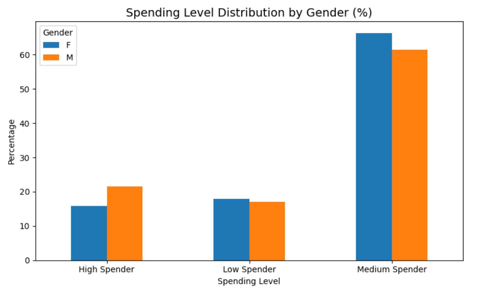 Python Static Method Example