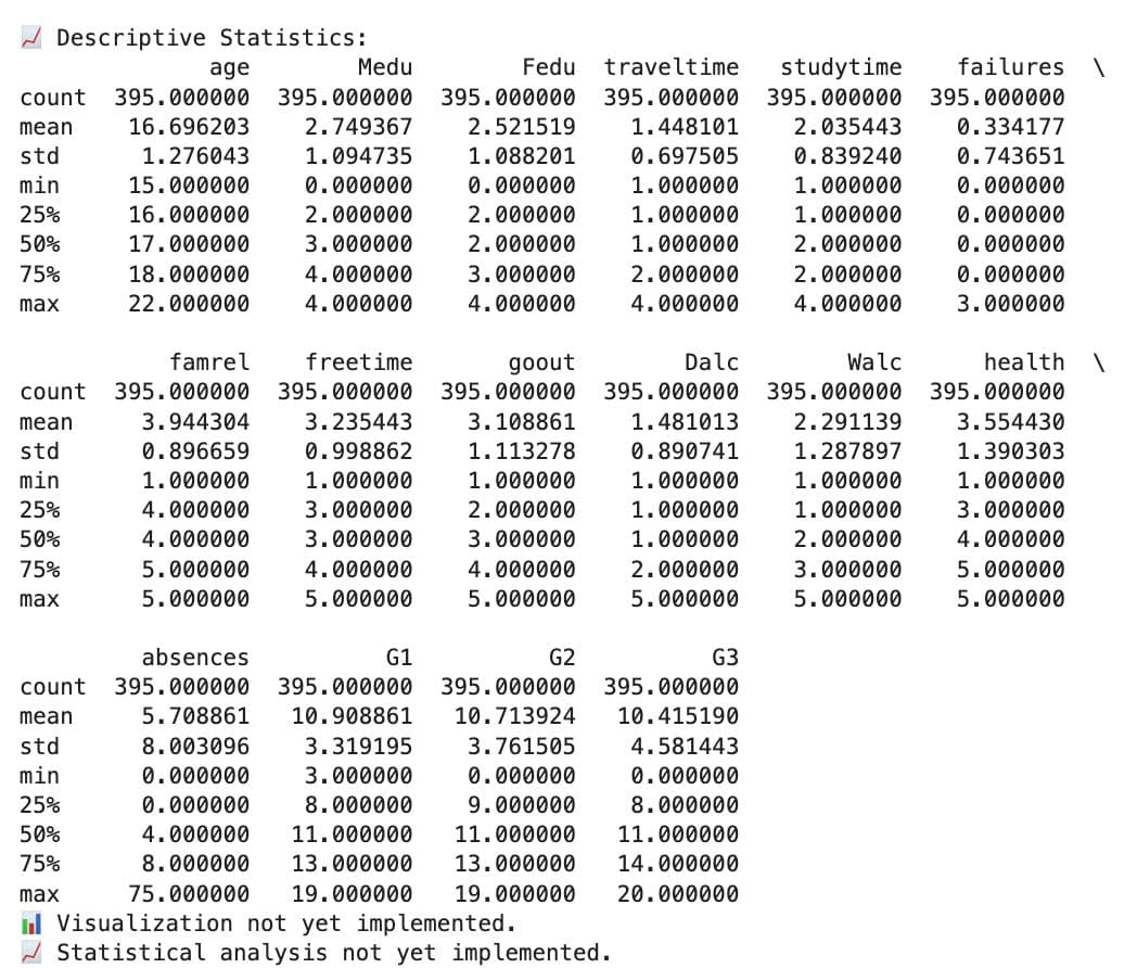 Applying Python Abstract Classes to a Real Data Project