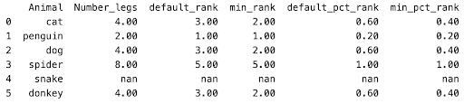 Percent rank python window function