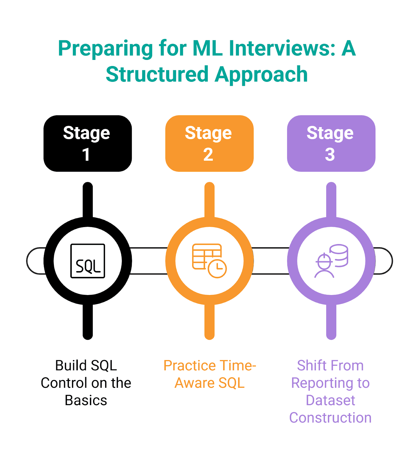 How to Prepare Machine Learning Engineering Job Effectively