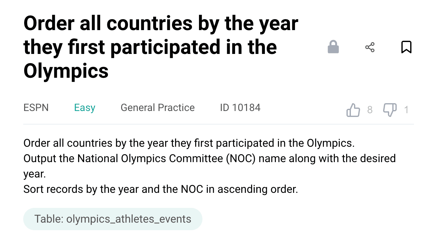 SQL Aggregate functions interview question from ESPN