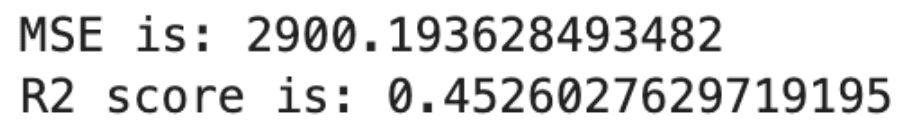 Applying Linear regression with sci-kit Learn for beginner data scientists