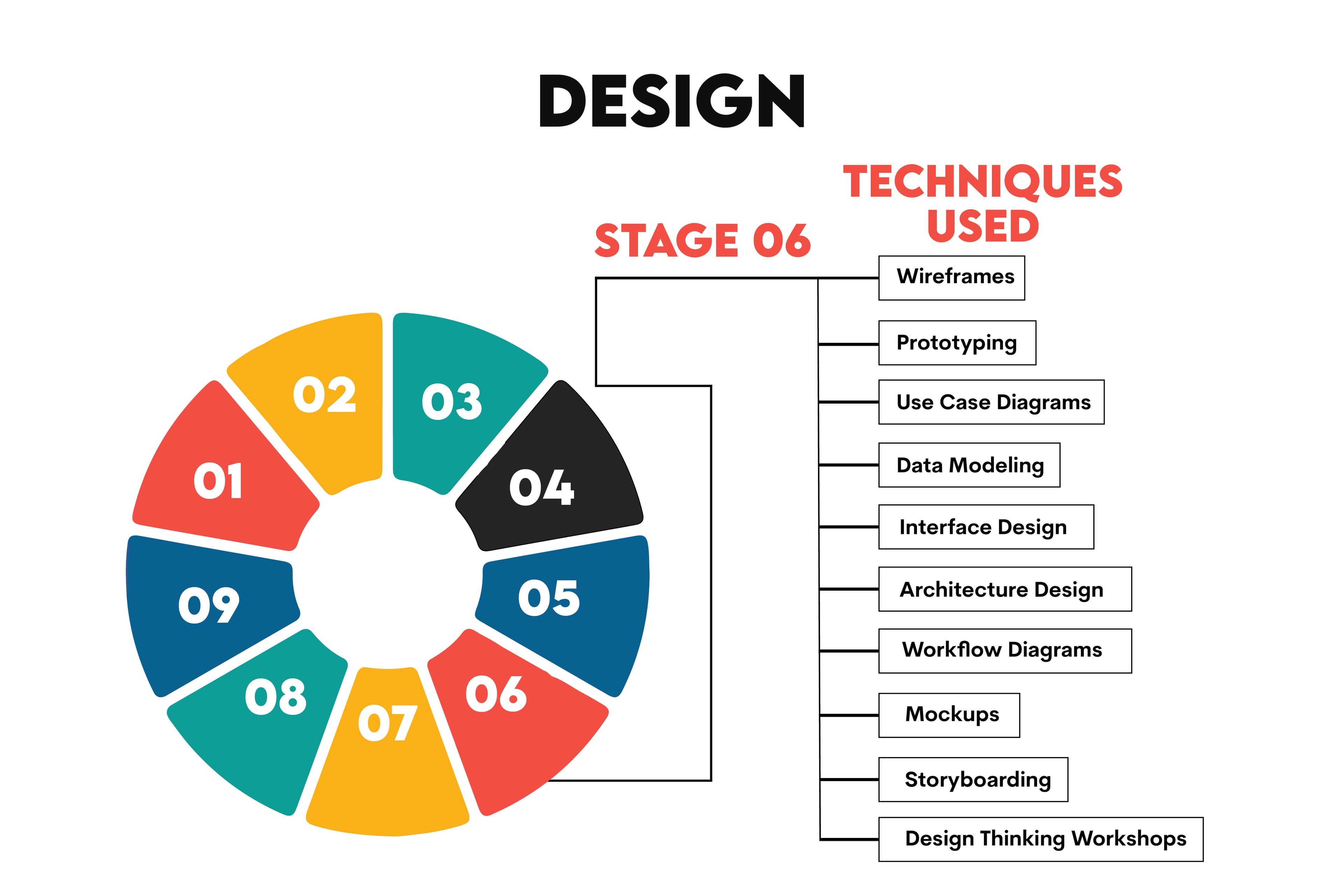 What does a business analyst do